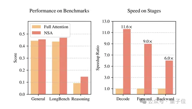DeepSeek Next-Gen Technology Revealed Early: Liang Wenfeng-Authorized Paper Wins ACL 2025 Best Paper Award