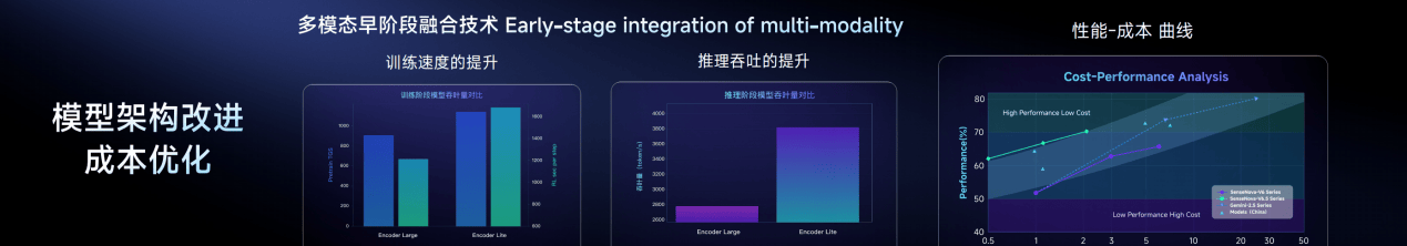 SenseTime's "SenseNova 6.5" Upgrade: Enabling AI's Leap from "Tool" to "Human"