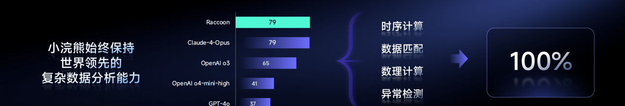 Sensetime's SenseNova 6.5 Upgrade: Enabling AI’s Leap from Tool to Agent