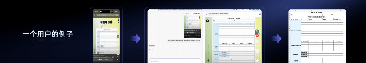 Sensetime's SenseNova 6.5 Upgrade: Enabling AI’s Leap from Tool to Agent