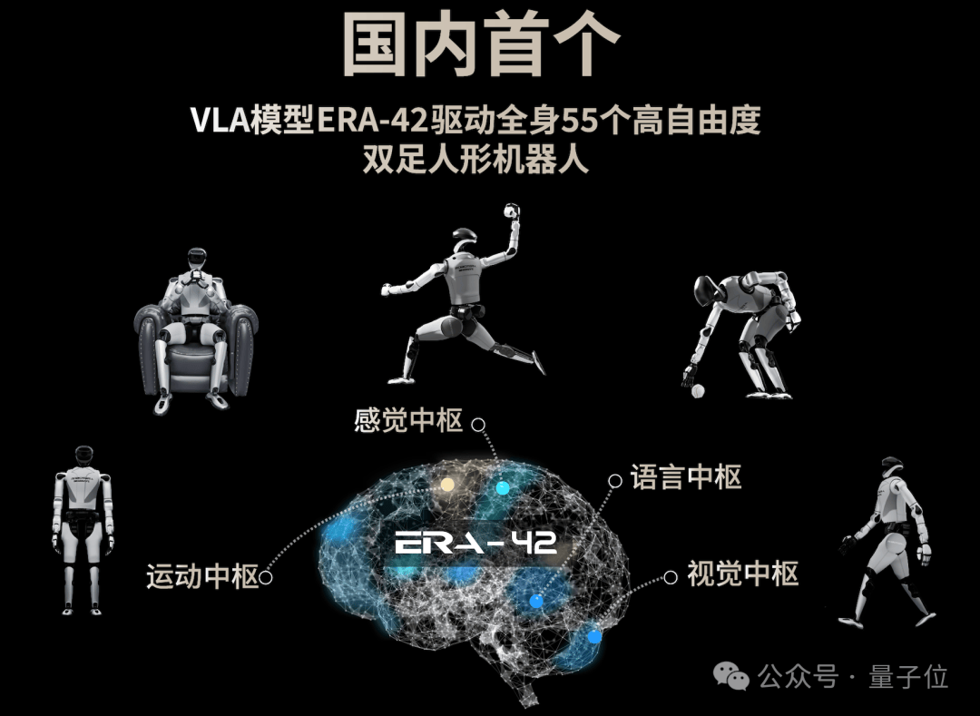 500 Million Financing: Tsinghua Embodied AI Team's Debut: 55 Degrees of Freedom Master 360° Rotations, Proficient in Street Dance and Folding Clothes, Hand Speed Comparable to Esports Players