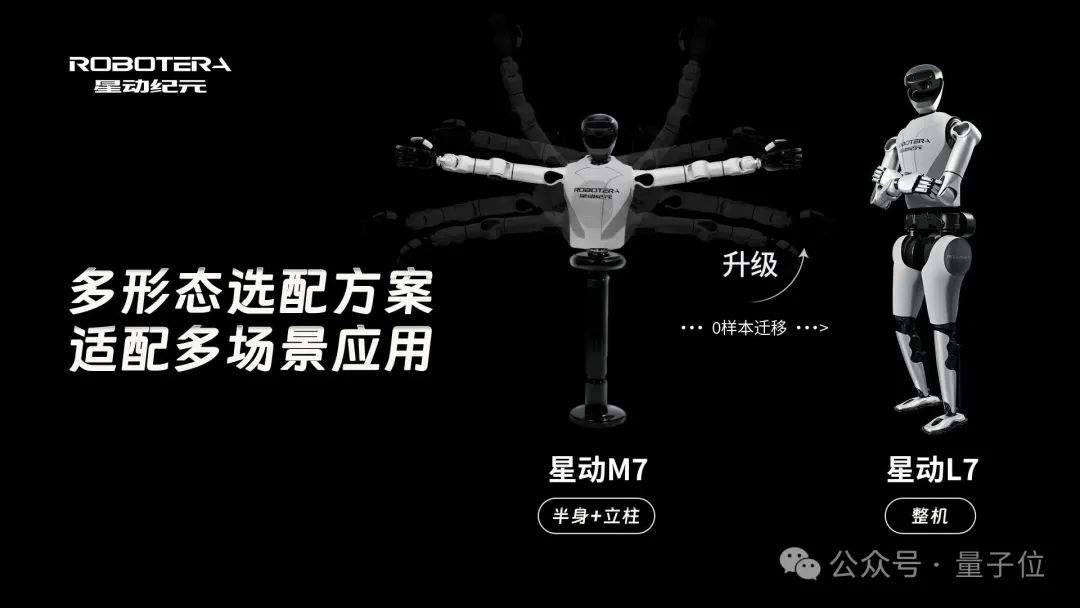 500 Million Financing: Tsinghua Embodied AI Team's Debut: 55 Degrees of Freedom Master 360° Rotations, Proficient in Street Dance and Folding Clothes, Hand Speed Comparable to Esports Players
