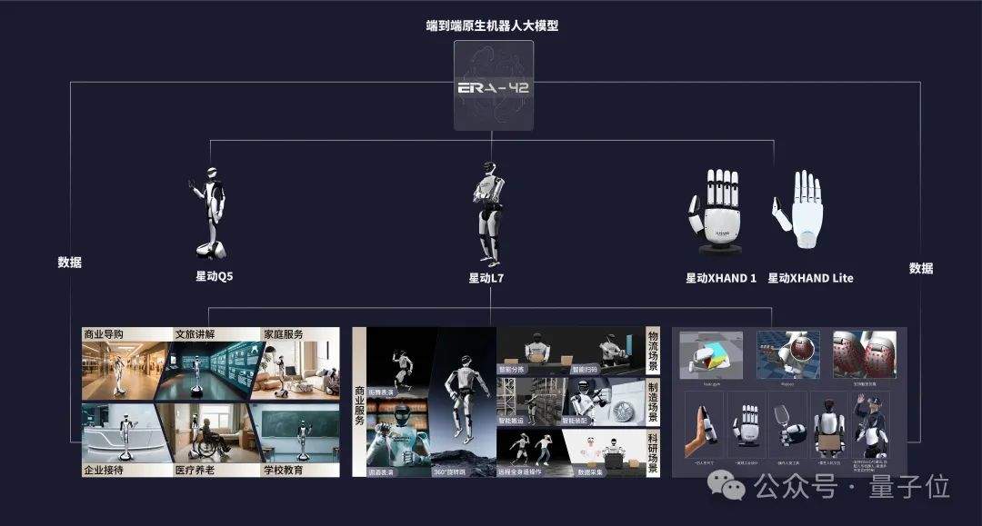 500 Million Financing: Tsinghua Embodied AI Team's Debut: 55 Degrees of Freedom Master 360° Rotations, Proficient in Street Dance and Folding Clothes, Hand Speed Comparable to Esports Players