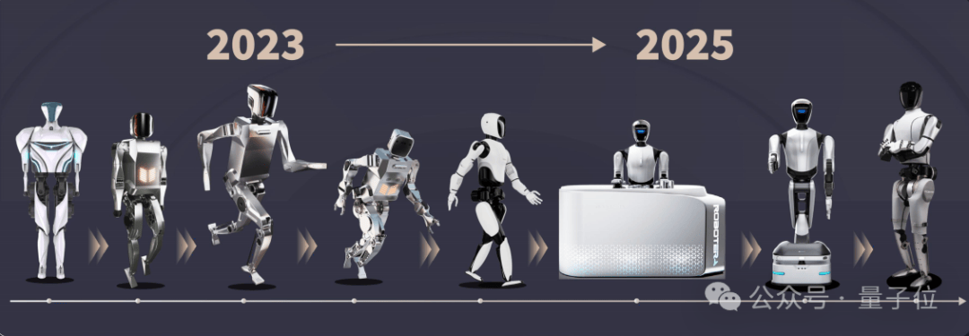 500 Million Financing: Tsinghua Embodied AI Team's Debut: 55 Degrees of Freedom Master 360° Rotations, Proficient in Street Dance and Folding Clothes, Hand Speed Comparable to Esports Players