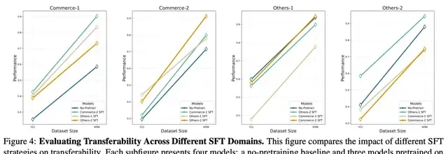 Cracking Three Major AI Challenges in Databases! Peking University & Amazon Launch World's First Graph-Centric RDB Foundation Model