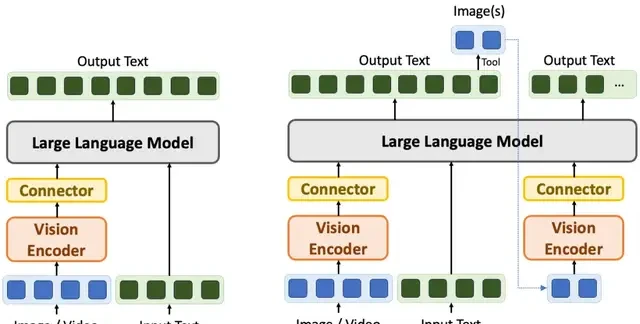Large Models Master Human Spatial Thinking Capabilities! Three-Stage Training Framework Learns to "Draw While Thinking," Achieving an Average 18.4% Improvement Across Five Benchmarks