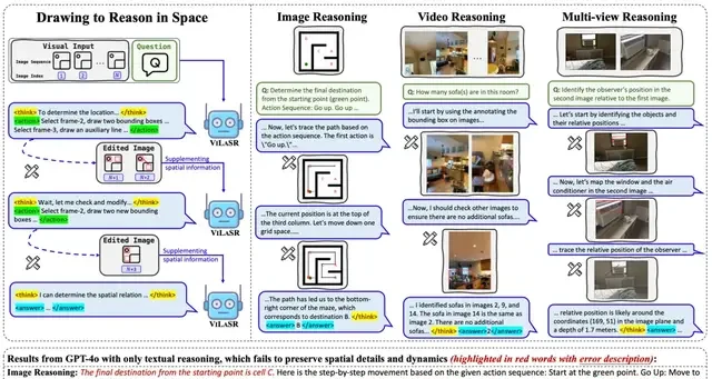 Large Models Master Human Spatial Thinking Capabilities! Three-Stage Training Framework Learns to "Draw While Thinking," Achieving an Average 18.4% Improvement Across Five Benchmarks
