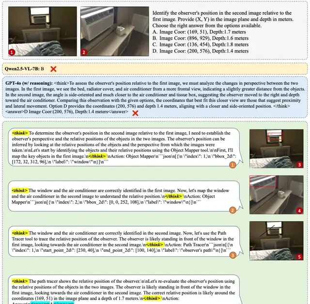 Large models master human spatial thinking abilities! Three-stage training framework learns "draw while thinking," with an average 18.4% improvement across five benchmarks