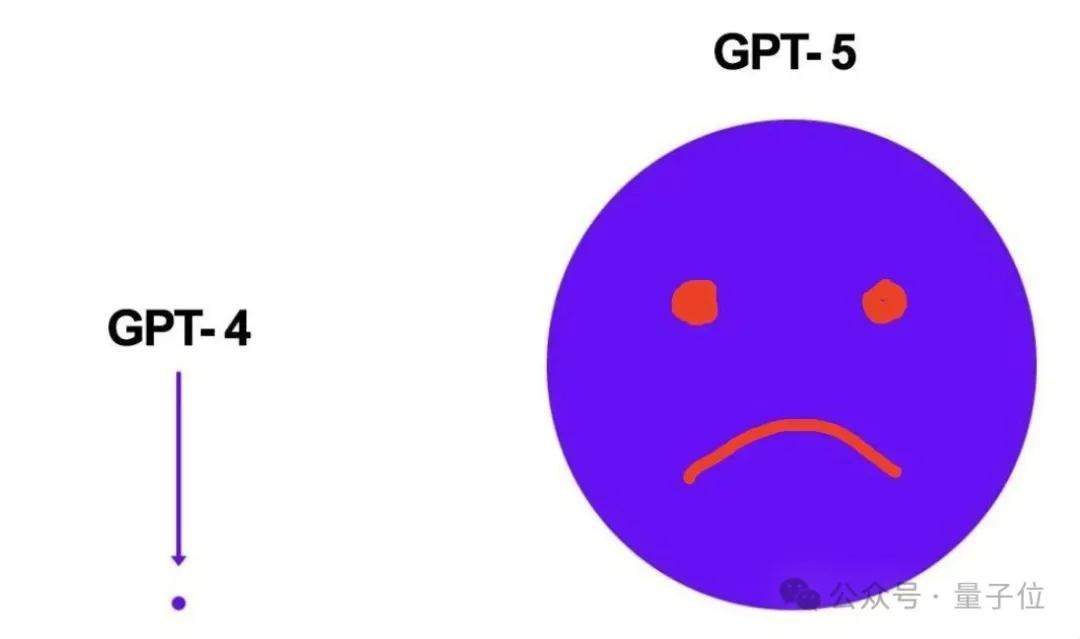 “Give us back GPT-4o!” Sam Altman’s push for GPT-5 angers users; emergency PR response underway