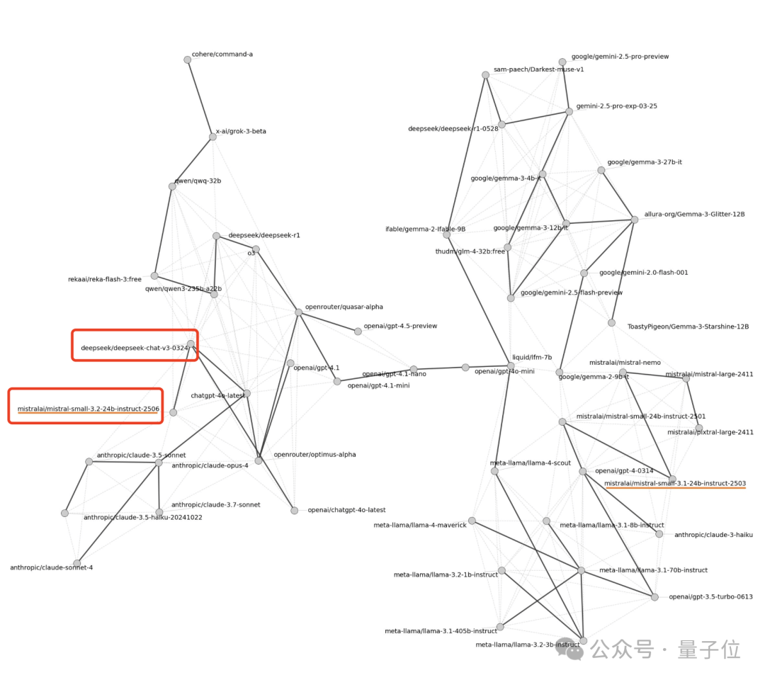 Alleged Distillation of DeepSeek and Fabrication! Europe's OpenAI Crumbles