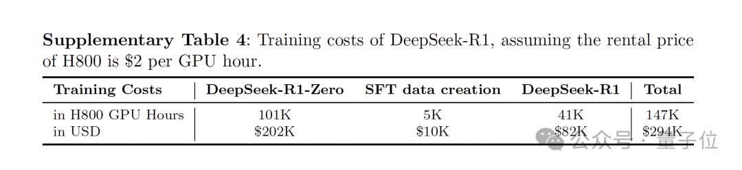 Chinese Large Model Debuts on Nature Cover! DeepSeek Reveals for the First Time: R1 Training Cost Only $2 Million