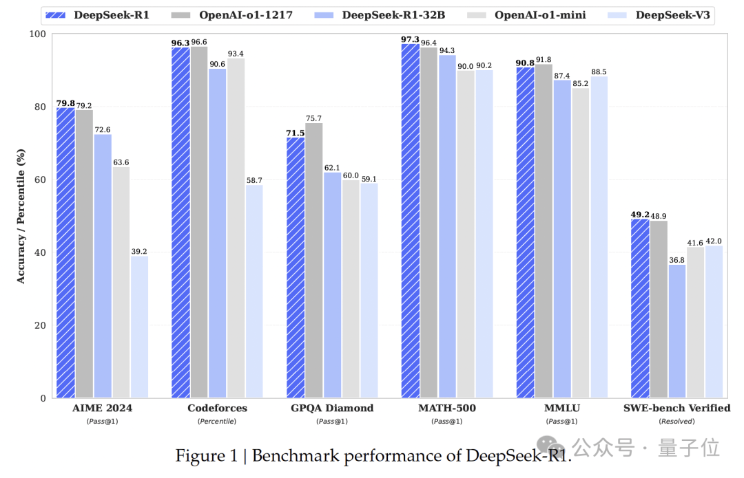 Chinese Large Model Debuts on Nature Cover! DeepSeek Reveals for the First Time: R1 Training Cost Only $2 Million