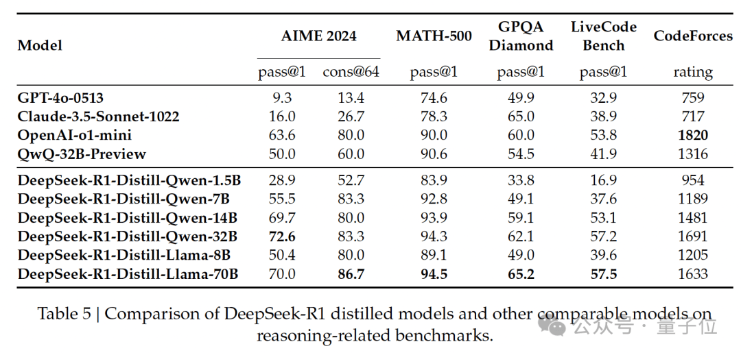 Chinese Large Model Debuts on Nature Cover! DeepSeek Reveals for the First Time: R1 Training Cost Only $2 Million