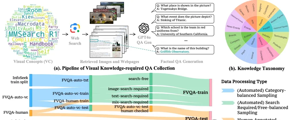 Multimodal Models Learn "Search on Demand," Reducing Searches by 30% While Improving Accuracy: ByteDance & NTU New Research Optimizes Multimodal Model Search Strategies