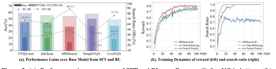 Multimodal Models Learn "Search on Demand," Reducing Searches by 30% While Improving Accuracy: ByteDance & NTU New Research Optimizes Multimodal Model Search Strategies