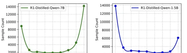 4B Small Model Surpasses Claude 4 in Math Reasoning for the First Time; 700 Steps of RL Training Approaches 235B Performance | HKU & ByteDance Seed & Fudan University