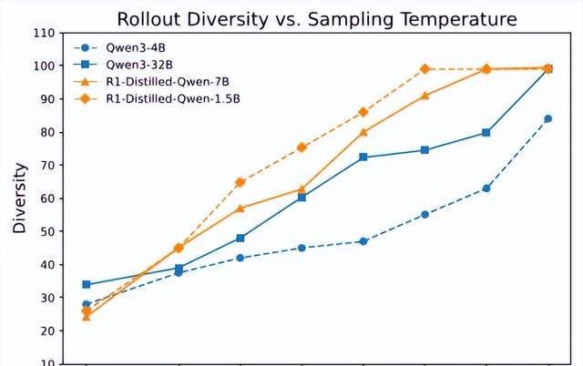 4B Small Model Surpasses Claude 4 in Math Reasoning for the First Time; 700 Steps of RL Training Approaches 235B Performance | HKU & ByteDance Seed & Fudan University