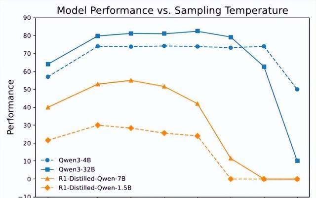 4B Small Model Surpasses Claude 4 in Math Reasoning for the First Time; 700 Steps of RL Training Approaches 235B Performance | HKU & ByteDance Seed & Fudan University