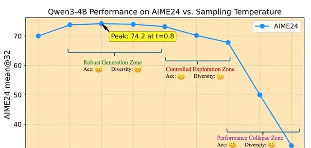 4B Small Model Surpasses Claude 4 in Math Reasoning for the First Time; 700 Steps of RL Training Approaches 235B Performance | HKU & ByteDance Seed & Fudan University