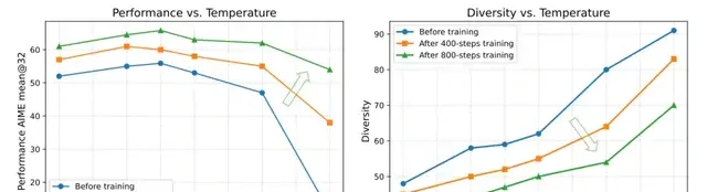 4B Small Model Surpasses Claude 4 in Math Reasoning for the First Time; 700 Steps of RL Training Approaches 235B Performance | HKU & ByteDance Seed & Fudan University