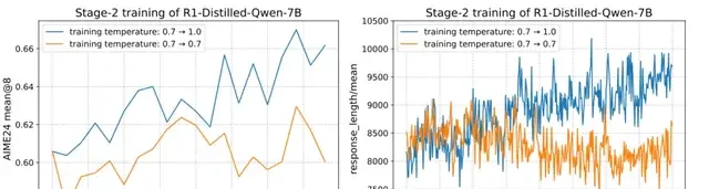 4B Small Model Surpasses Claude 4 in Math Reasoning for the First Time; 700 Steps of RL Training Approaches 235B Performance | HKU & ByteDance Seed & Fudan University