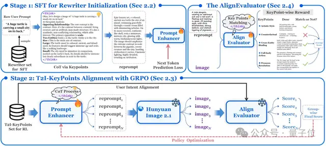 Tencent Hunyuan Open-Sources New AI Painting Framework: Aligning Human Intent Across 24 Dimensions to Help AI Understand Complex Instructions