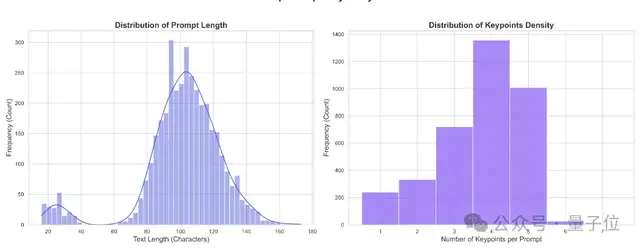 Tencent Hunyuan Open-Sources New AI Painting Framework: Aligning 24 Dimensions with Human Intent to Enable AI to Understand Complex Instructions