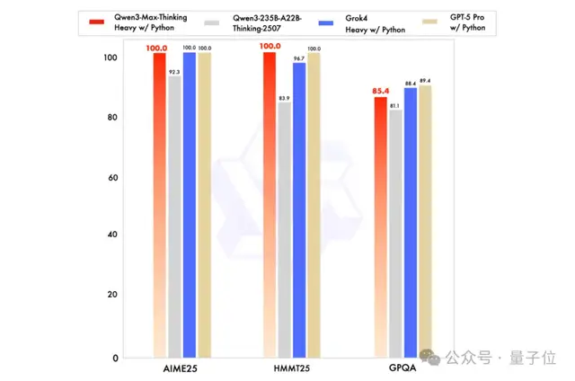 AIME'25 Perfect Score Explosion! Qwen’s Seven-Model Launch and Major Family Update