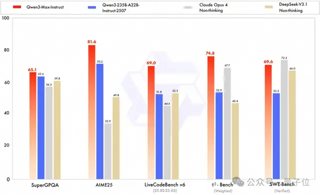 AIME'25 Perfect Score Explosion! Qwen’s Seven-Model Launch and Major Family Update