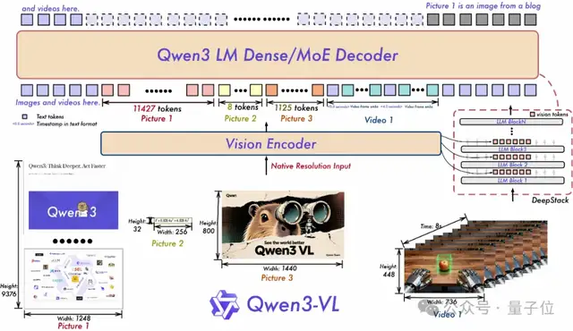 AIME'25 Perfect Score Explosion! Qwen’s Seven-Model Launch and Major Family Update
