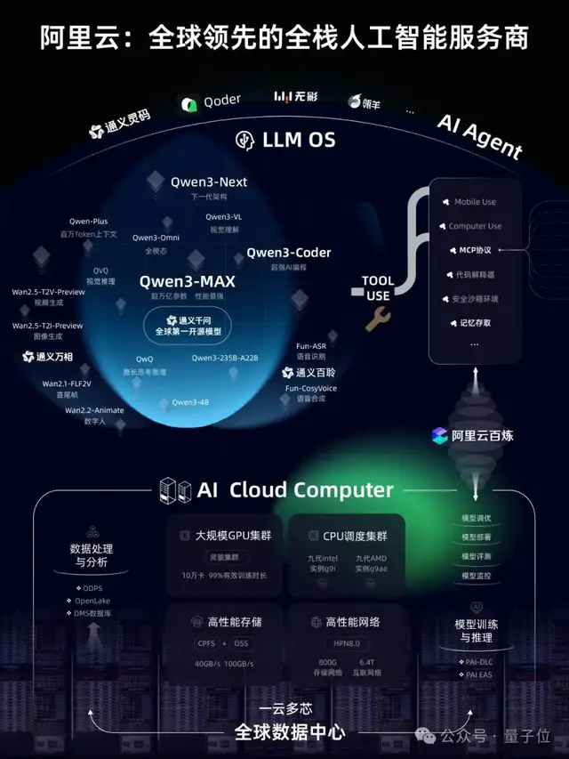 AIME'25 Perfect Score Explosion! Qwen Drops Seven Models at Once, Full Suite Major Update