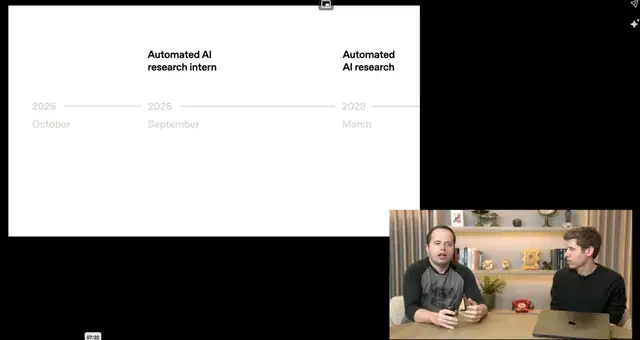 OpenAI Reveals Future Roadmap! AI Researchers Will Be Fully Autonomous by March '28; Altman Admits "We Messed Up on GPT-4o"