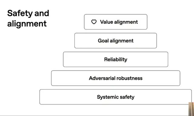 OpenAI Reveals Future Roadmap! AI Researchers Will Be Fully Autonomous by March '28; Altman Admits "We Messed Up on GPT-4o"