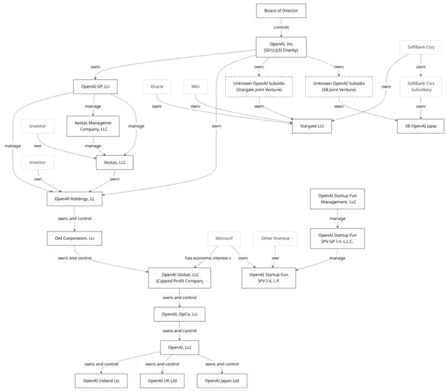 OpenAI Reveals Future Roadmap! AI Researchers Will Be Fully Autonomous by March '28; Altman Admits "We Messed Up on GPT-4o"
