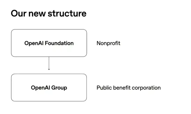 OpenAI Reveals Future Roadmap! AI Researchers Will Be Fully Autonomous by March '28; Altman Admits "We Messed Up on GPT-4o"