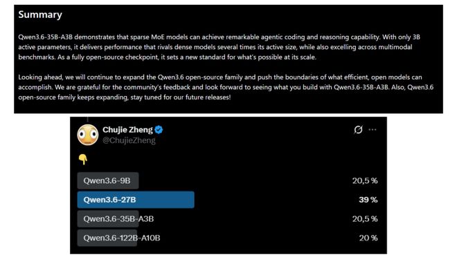 Qwen3.6-35B-A3B Open-Sourced: Local Deployment Guide — figure 3