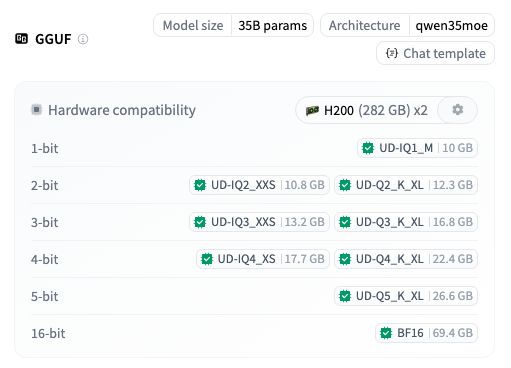 Qwen3.6-35B-A3B Open-Sourced: Local Deployment Guide — figure 7