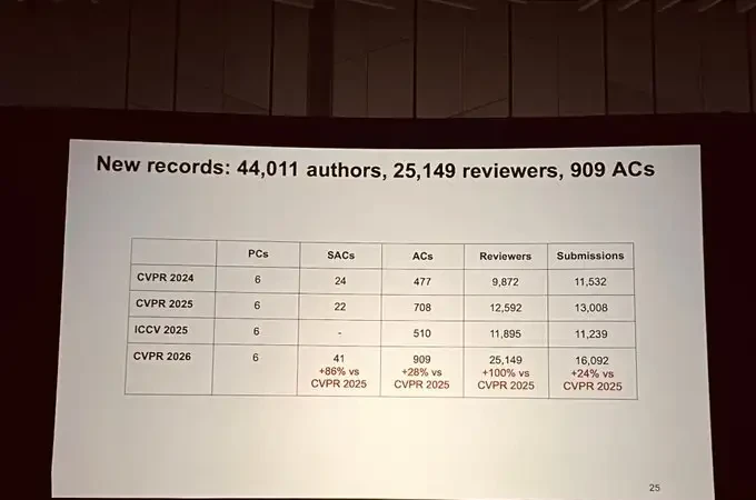Guangdong Takes Center Stage at CVPR: Kaiming He Wins Top Honor, Guangdong University of Technolo… — figure 4