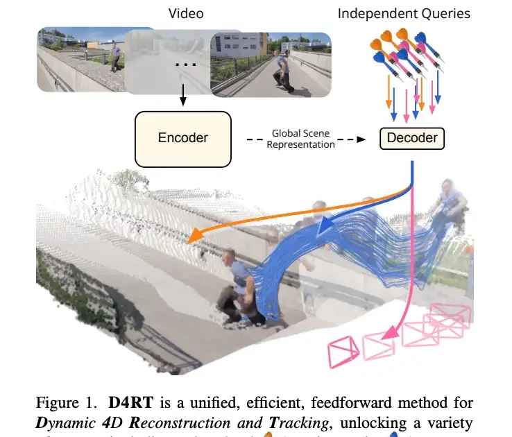 Guangdong Takes Center Stage at CVPR: Kaiming He Wins Top Honor, Guangdong University of Technolo… — figure 6
