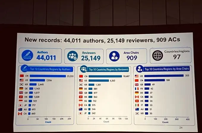 Guangdong Takes Center Stage at CVPR: Kaiming He Wins Top Honor, Guangdong University of Technolo… — figure 15